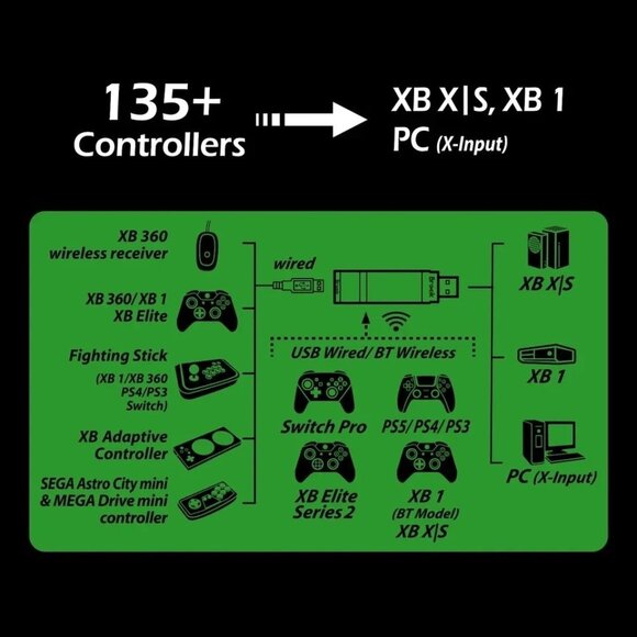 Brook Wingman XB 3 Converter - Wireless Controller Adapter for Xbox Consoles PC - Picture 9 of 9